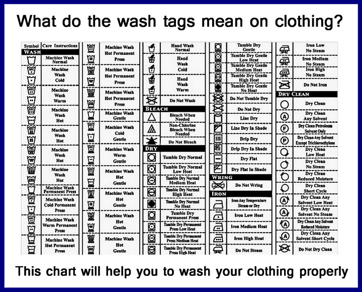 Washing Symbols Chart