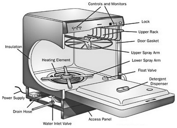 aeg favorit dishwasher not heating water