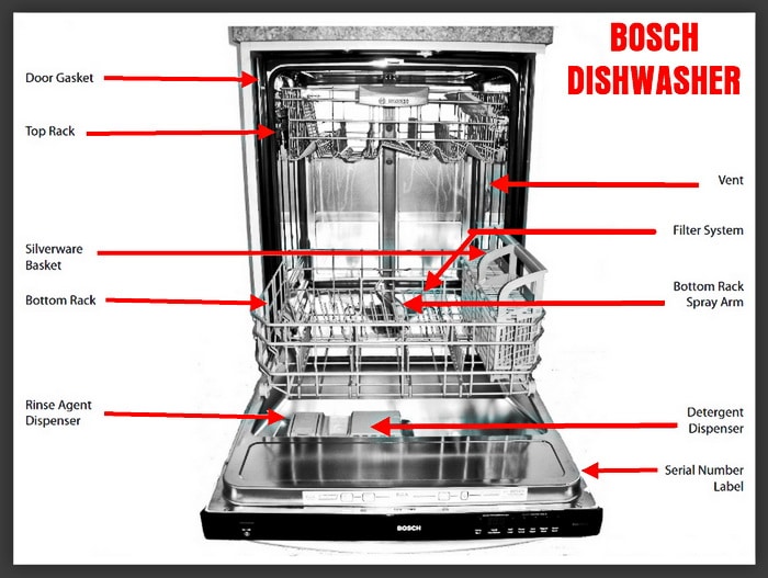 bosch classic electronic dishwasher manual