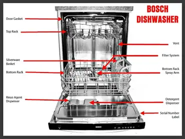 Bosch Dishwasher Beeping How To Turn