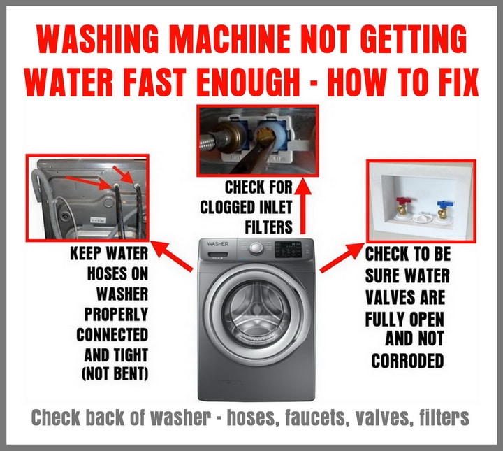 washing machine not washing clothes properly