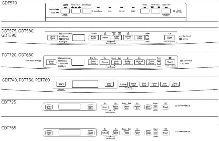 ge profile dishwasher troubleshooting control panel