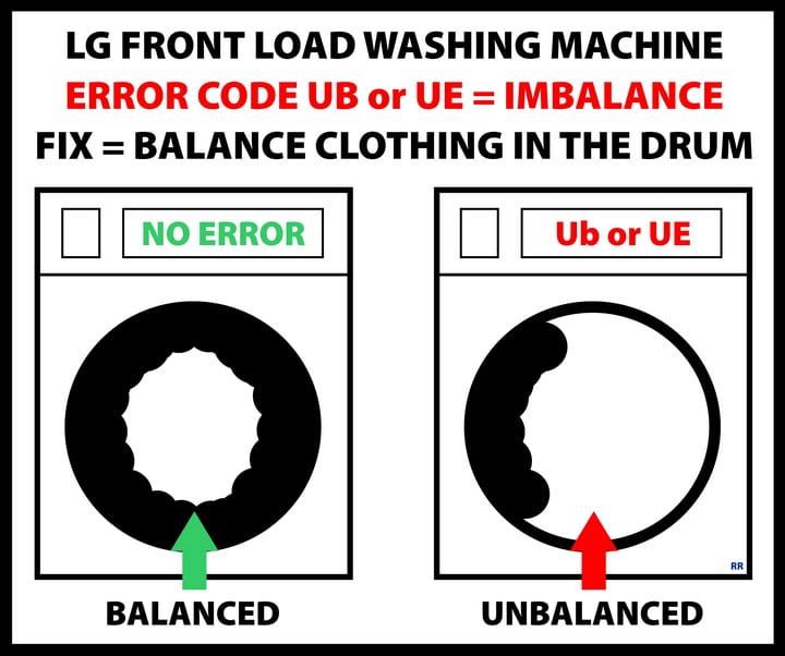 Fixing the LG Washer UE Error Code Unbalanced Load Solutions