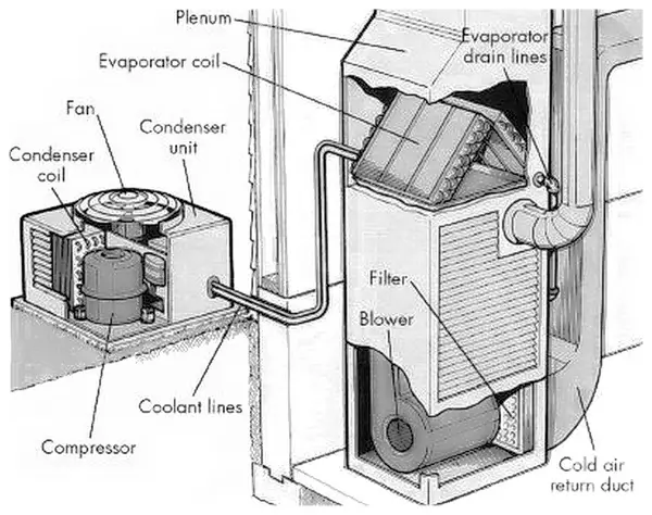 Air Conditioning Parts Diagram