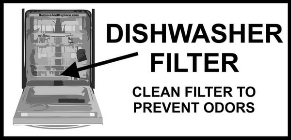 What Causes The Bad Smell In My Dishwasher