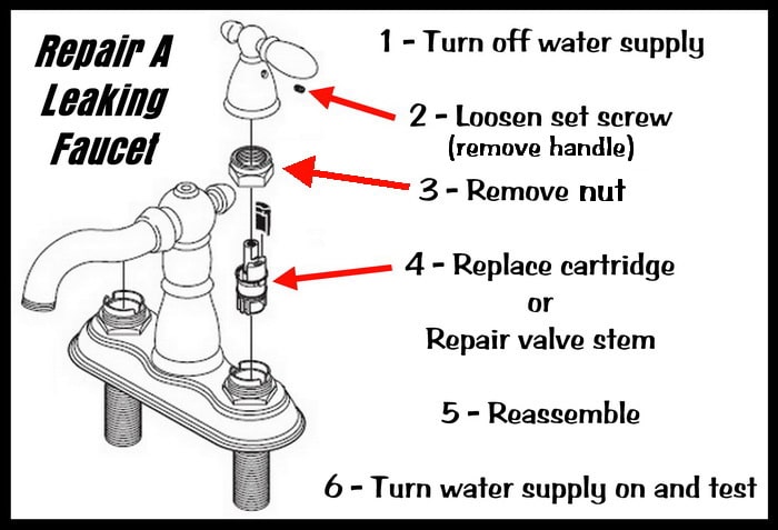 Leaky Bathroom Faucet Handle Everything Bathroom   Repair Faucet Leak 