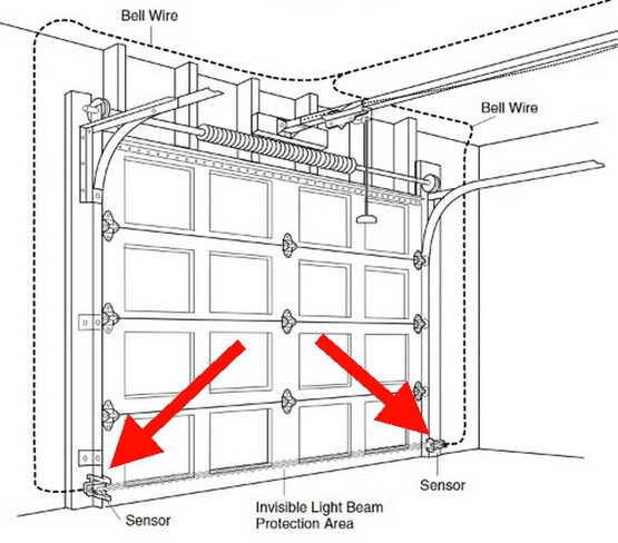 Modern Garage door not opening light blinking  Garage Door Installation