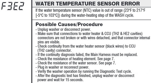 Error symbol referencing errors. Код ошибки 2 the Cycle. NTC sensor Error. Hive os ошибка temperature sensor Error. Washer перевод с немецкого на русский.