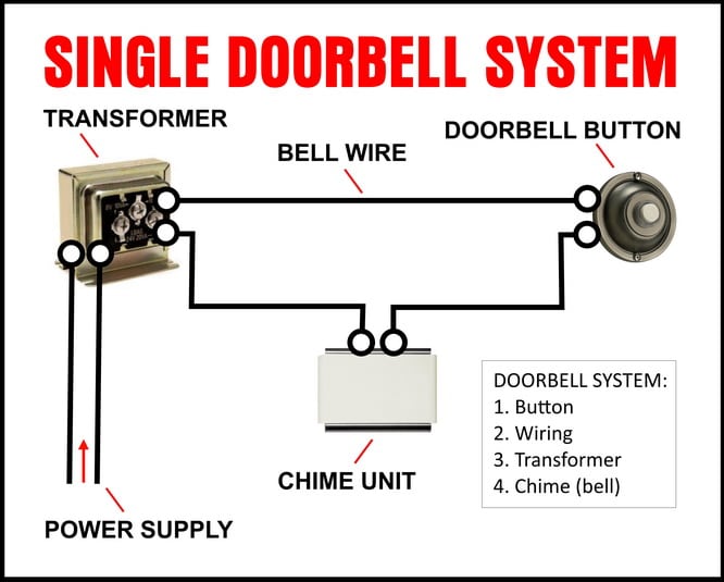 How To Wire Up A Doorbell