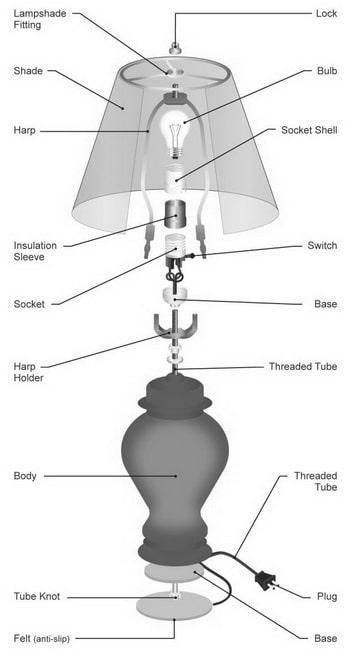 Fix A Faulty Light Lamp Repair, How To Fix Broken Lamp Shade