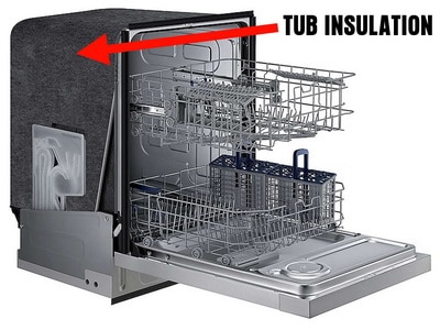 Dishwasher Insulation Tub Padding