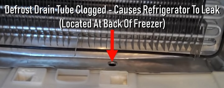 Refrigerator Leaking - Defrost Drain Tube Clogged
