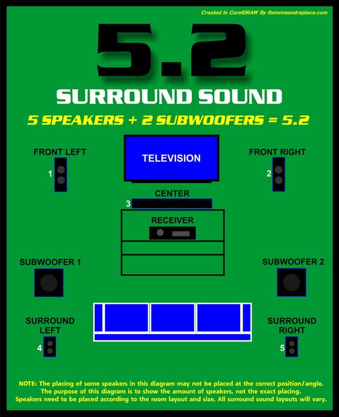 7.2 surround sound system