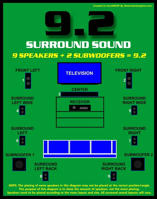 9.2 Surround sound setup diagram