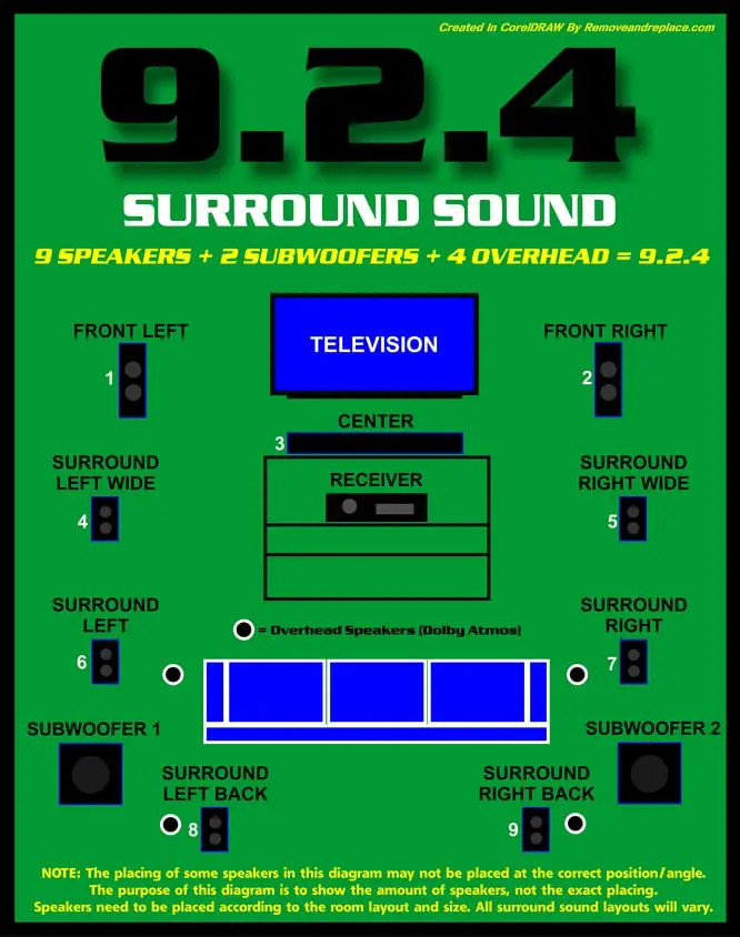 9.2.4 Surround sound setup diagram