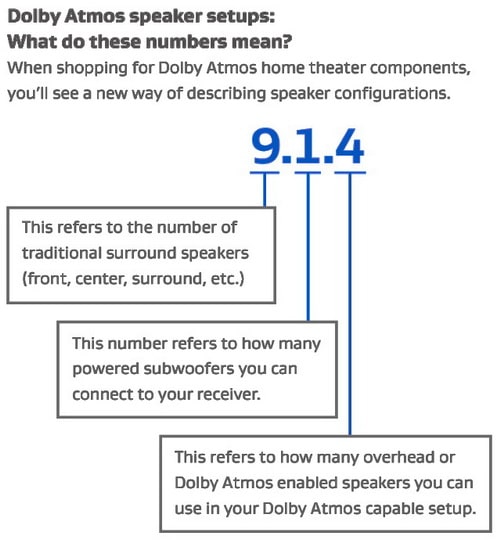 removeandreplace-what-do-the-numbers-mean-in-surround-sound