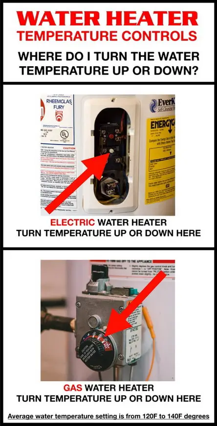 Water heater temperature controls - gas and electric