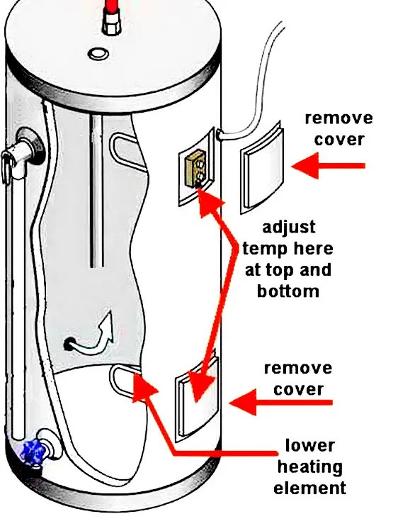 Where is temp control located on electric water heater