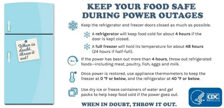 Keep Food Safe During Power Outage