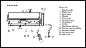 Split AC Leaking Water Inside - How To Fix Air Conditioner Water Leak