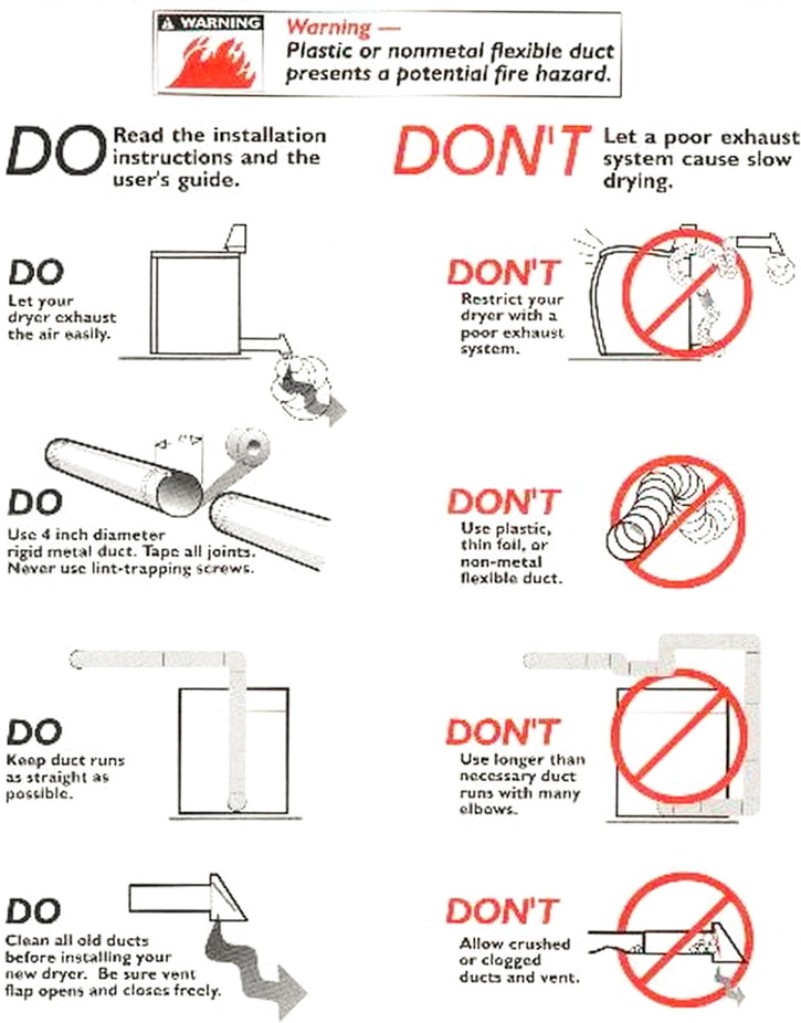 Dryer Venting Issues How To Check Clothes Dryer Vent Hose Air Flow 7004