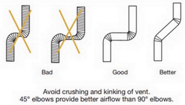 Dryer Vent Length Chart