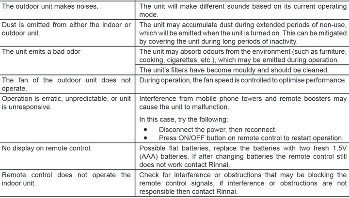 rinnai energysaver 1004f error codes