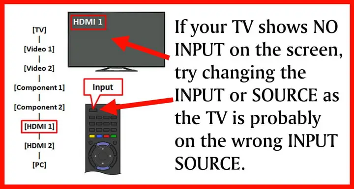 TV SAYS NO INPUT - Change Input Source Using Remote Control