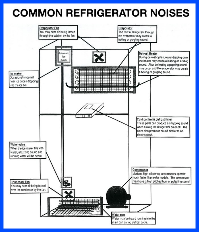 maytag refrigerator popping noise