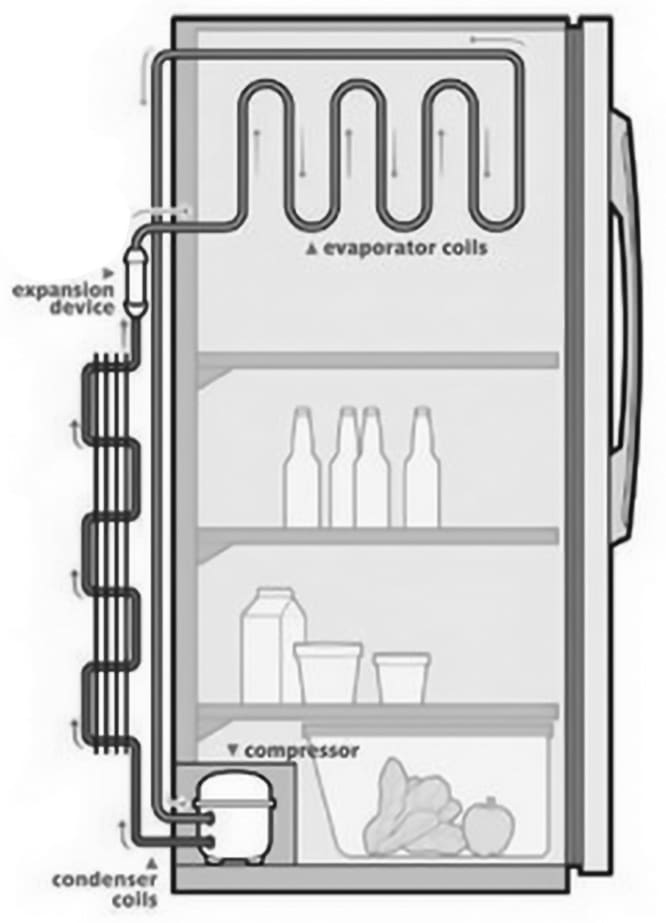 maytag refrigerator popping noise