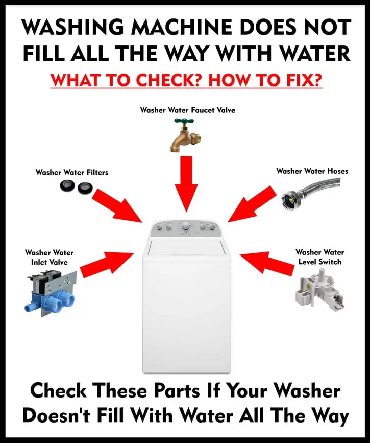 Hot Water Inlet Valve Assembly LG Electronics Washing Machine Part Repair Washer