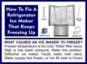 Refrigerator Ice Maker Keeps Freezing Up - How To Fix?