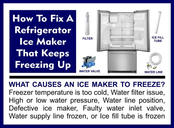 Refrigerator Ice Maker Keeps Freezing Up How To Fix