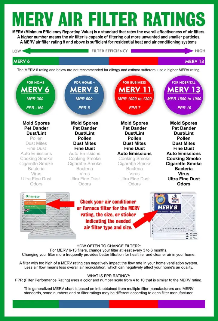 MERV rating chart