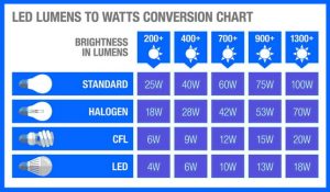 How To Fix Flickering LED Light Bulbs?