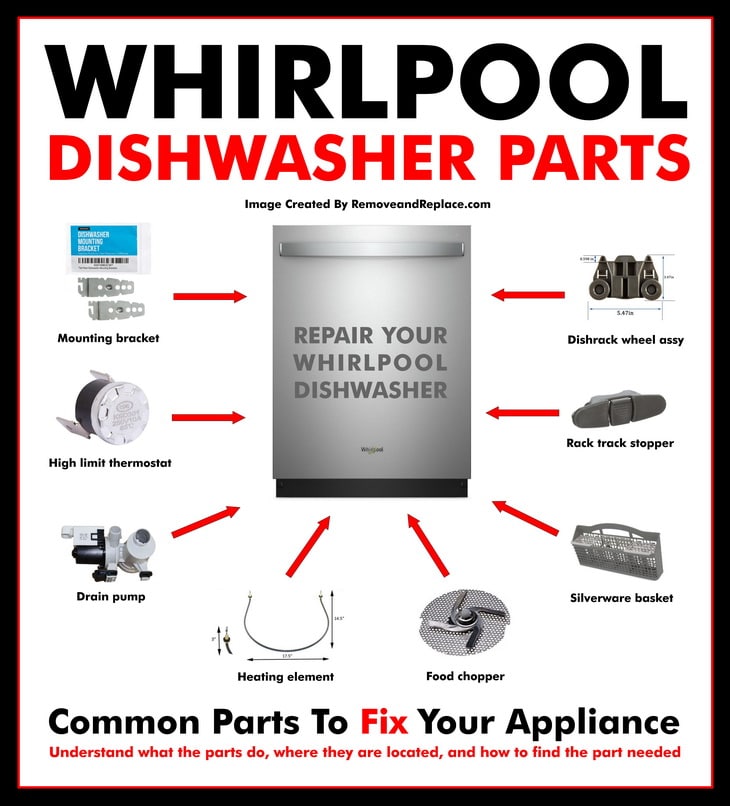 Whirlpool Dishwasher Control Board Repair Kit - Replaces 8564543, 8564542, 8269187, 8534963 - Fits Kenmore Models