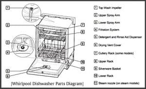 Back Of A Dishwasher Whirlpool Diagram