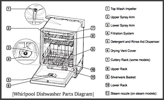 Whirlpool dishwasher parts diagram