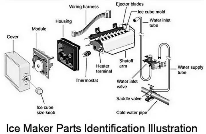Whirlpool Ice Maker Parts Diagram