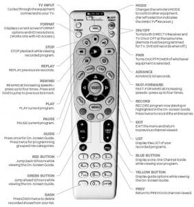 How To Fix A TV Remote Control Not Working? 6 Easy Steps