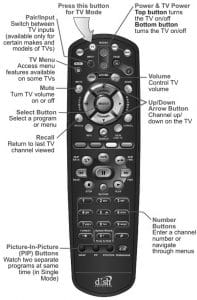 How To Fix A TV Remote Control Not Working? 6 Easy Steps