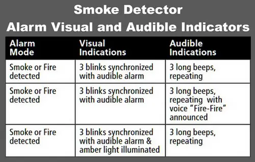 what-does-a-solid-green-light-mean-on-smoke-detector-americanwarmoms