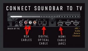 connecting soundar to non arc projector