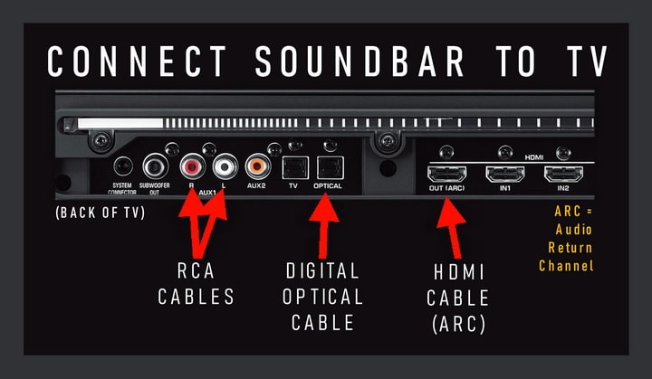 connect soundbar to tv