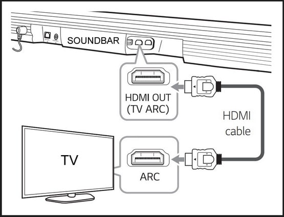 connect soundbar with hdmi cable