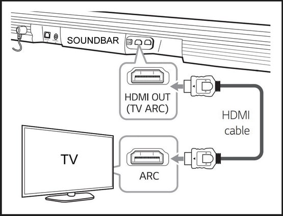 How to hook up soundbar with hdmi 2022