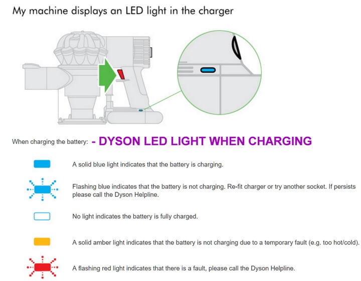 DYSON Vacuum - LED Light When Charging