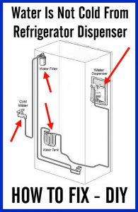 Water Is Not Cold From Refrigerator Dispenser - How To Fix