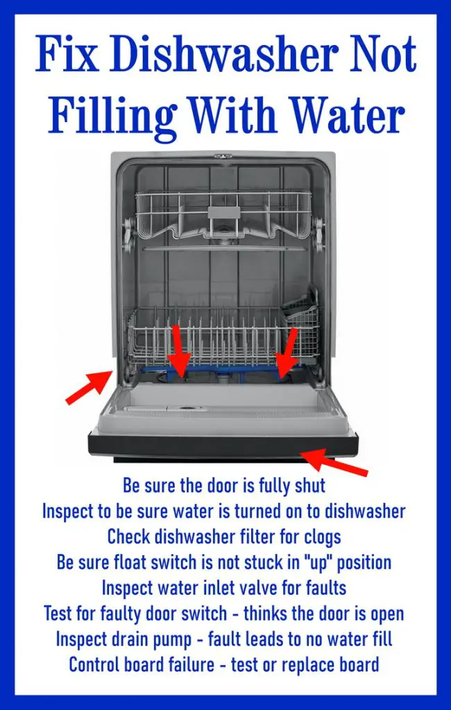 how-to-fix-dishwasher-that-is-not-filling-with-water