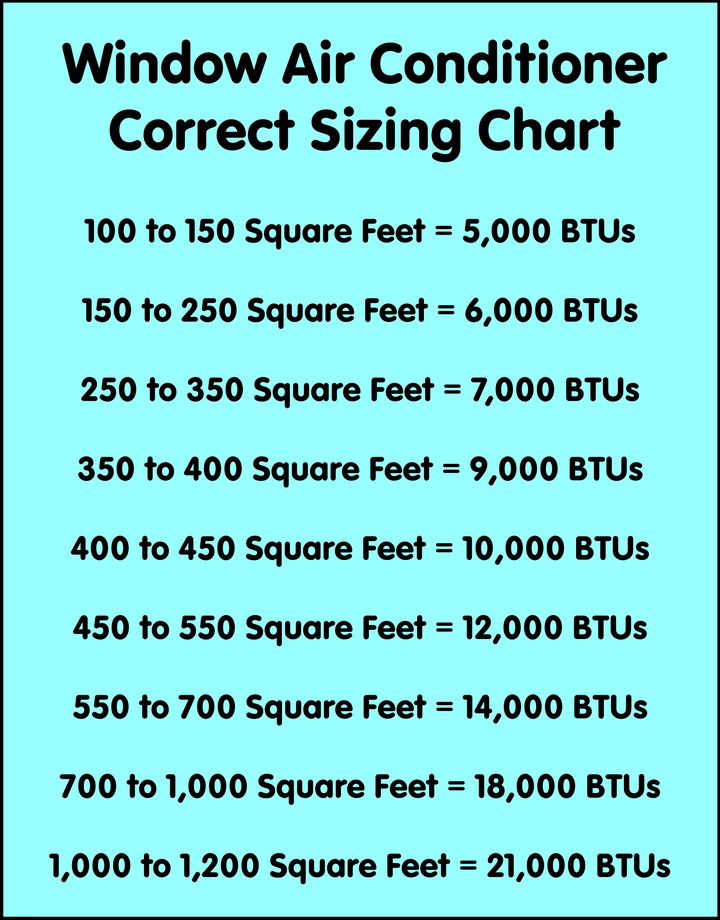 ac standard size in inches